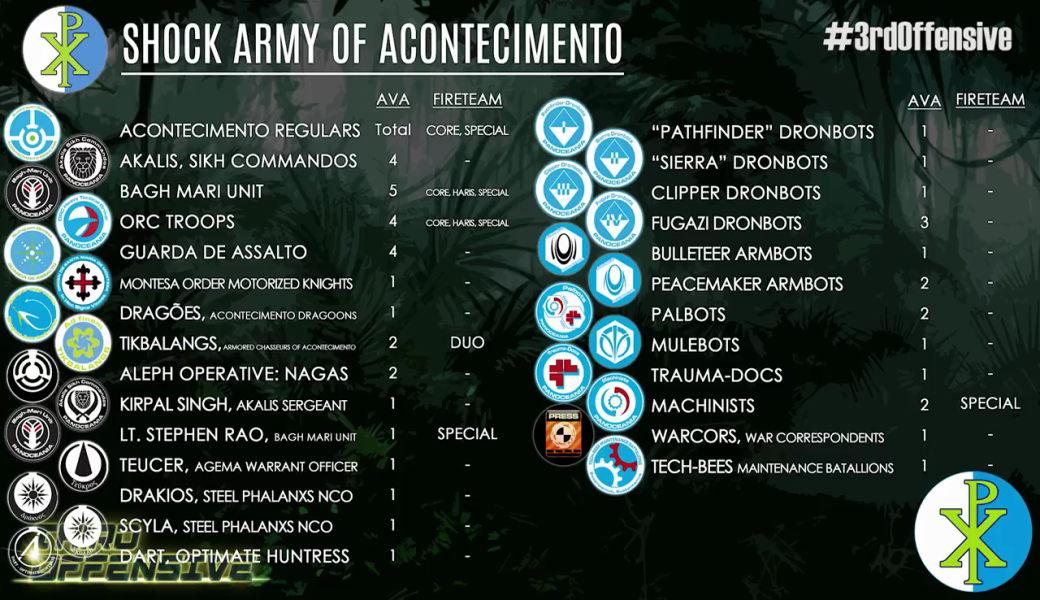 Infinity troops guide